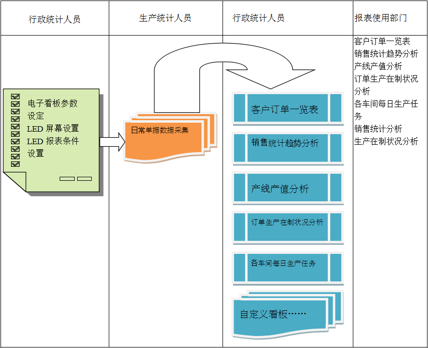 使用电商开云(集团)体育股份有限公司官网
进行订单管理有哪些好处?