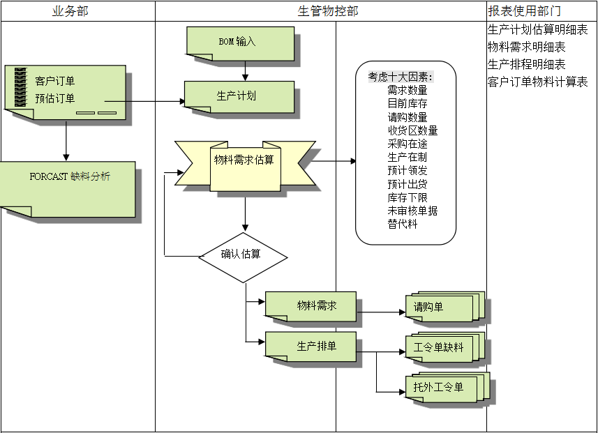 开云(集团)体育股份有限公司官网
的三大维度管理