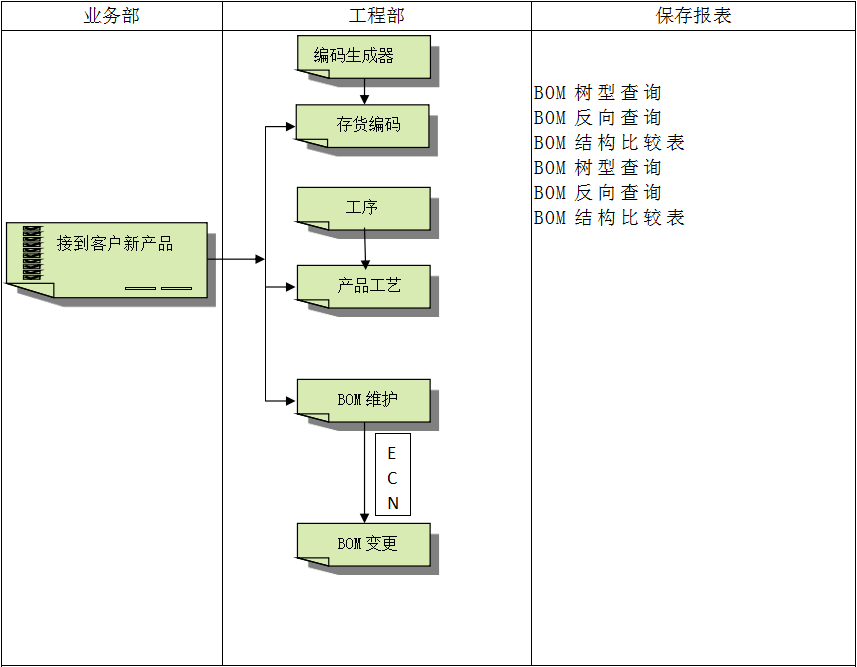 开云(集团)体育股份有限公司官网
具有哪些特点?
