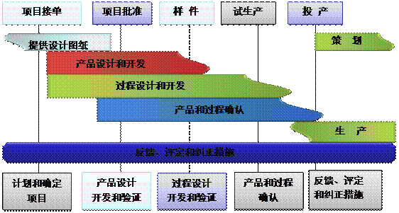 什么是开云(集团)体育股份有限公司官网
的核心?